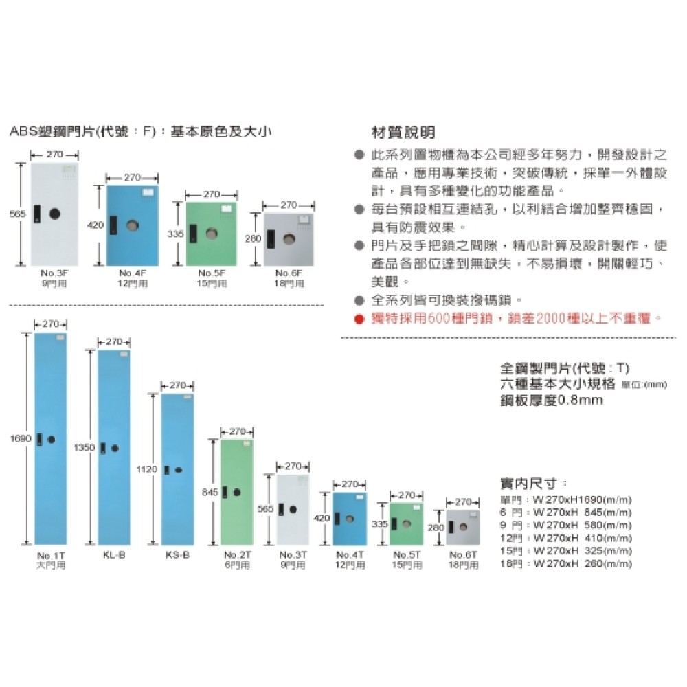 15人多用途置物櫃/衣物櫃 DF-BL5609F  A/B/C